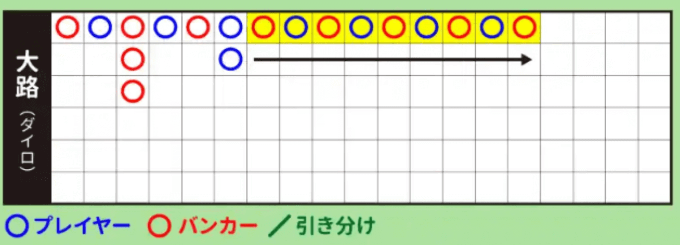 バカラの罫線