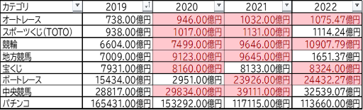 競艇売上推移