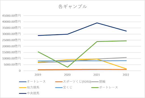 公営ギャンブル種類