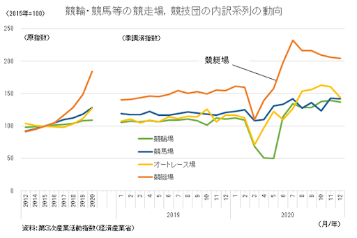 競艇場売上ランキング