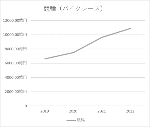 競輪控除率