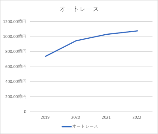 オートレース賞金ランキング