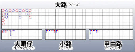 バカラ罫線攻略