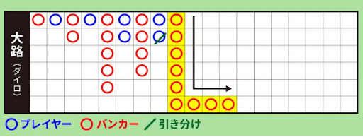 バカラ罫線予測