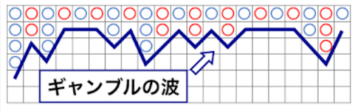 バカラ必勝法罫線