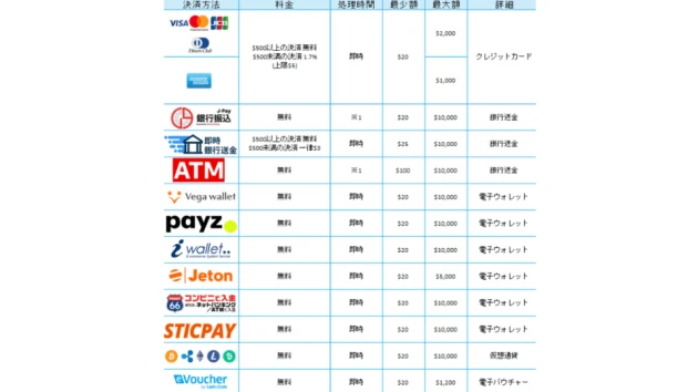 カジノシークレットの入出金スピード