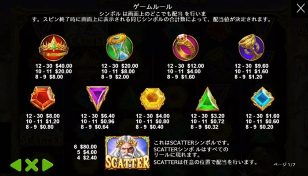 Gate of Olympusスロット